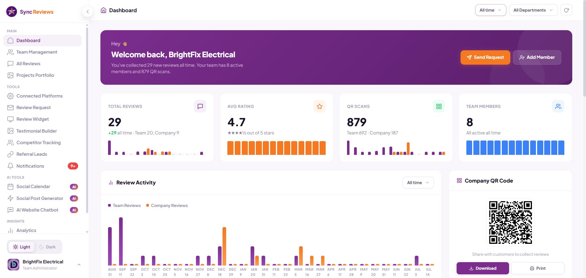 Plumbing reputation dashboard in Sync Reviews showing video reviews, job photos, and per-plumber metrics