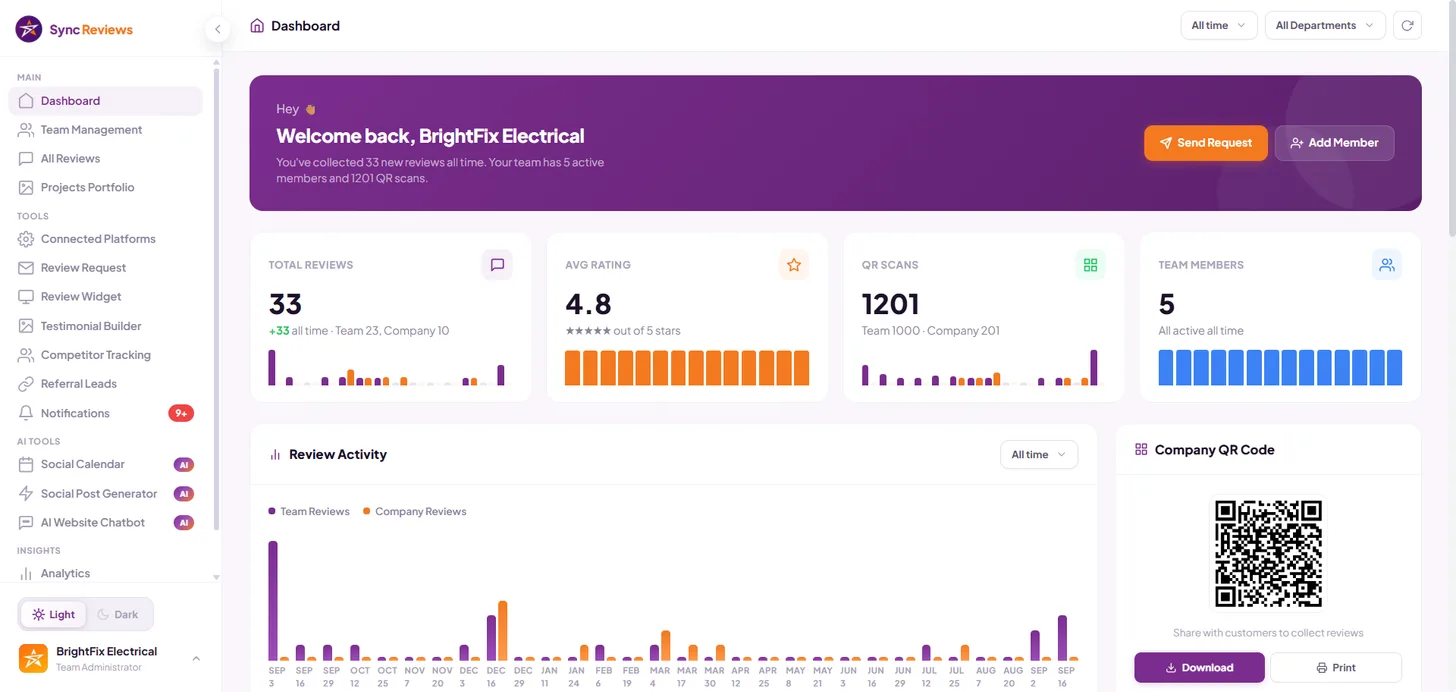 SyncReviews dashboard preview