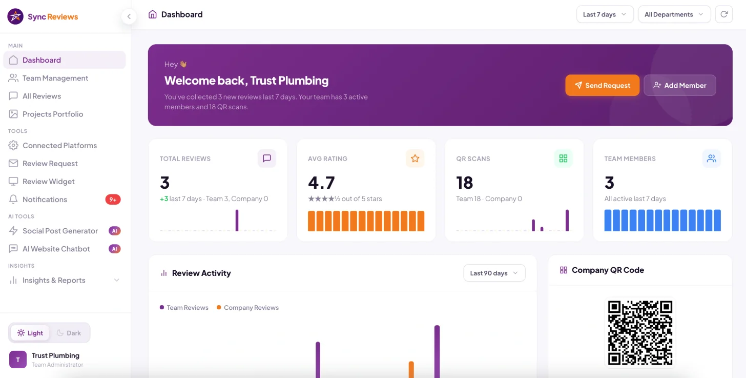 SyncReviews dashboard preview