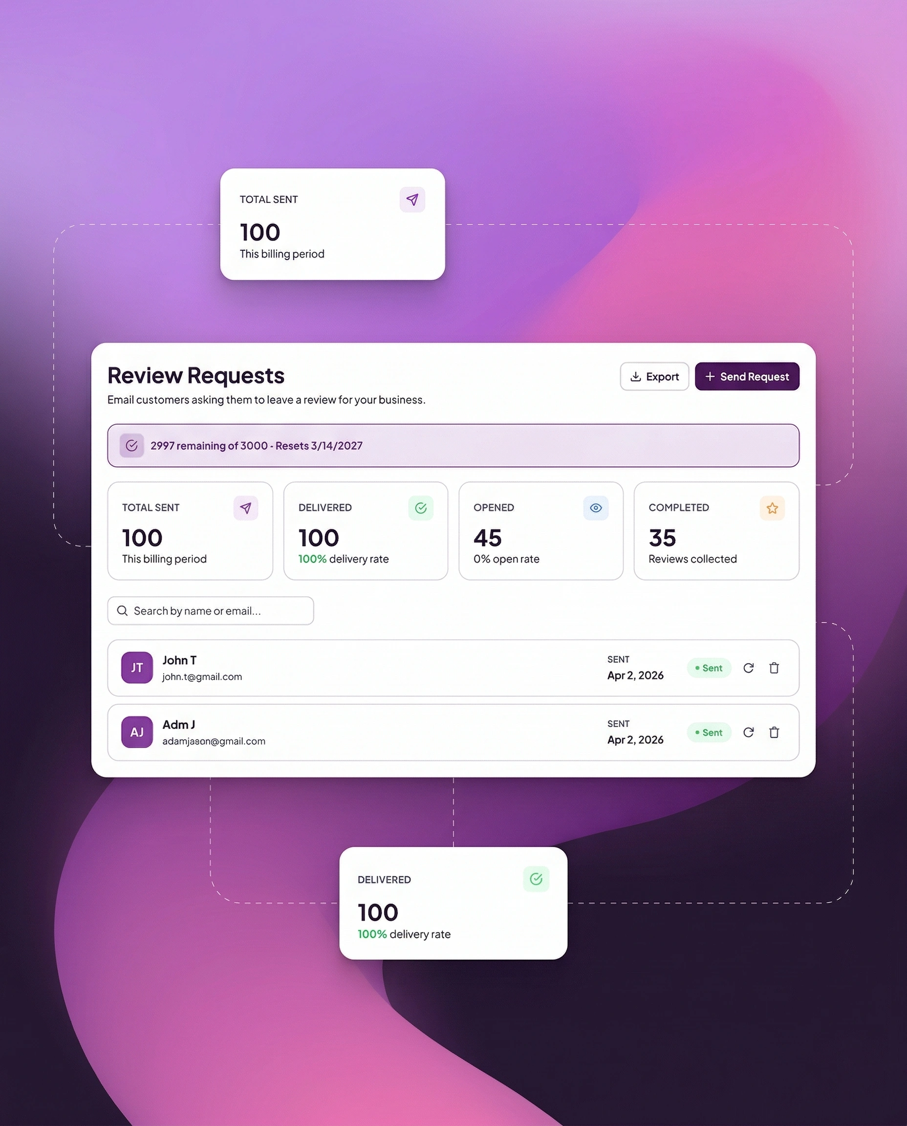 Request Review Dashboard, send review requests via SMS or email